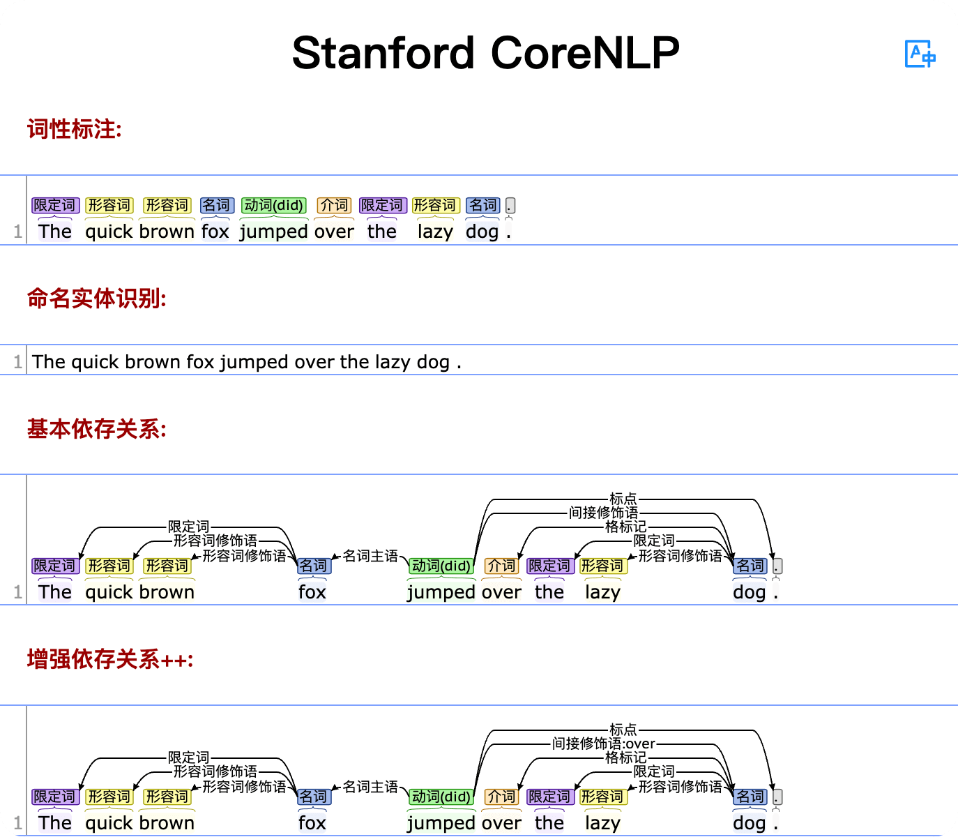 NLP 依赖分析