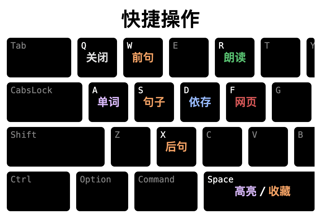 快捷键